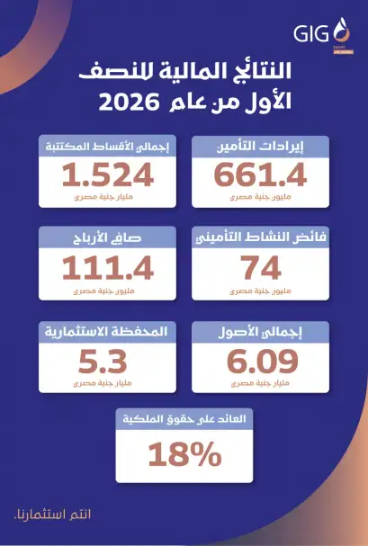 النتائج المالية